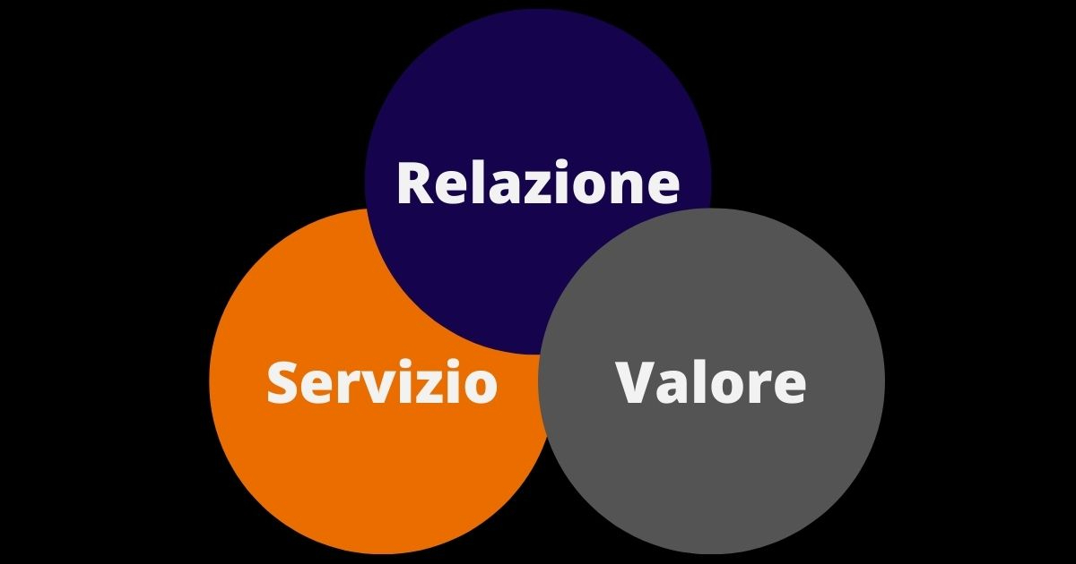 Codice Etico e Carta dei Valori di Safe Seller Coaching: al tuo fianco con trasparenza, correttezza e professionalità Offrendo etica della relazione, del valore e del servizio