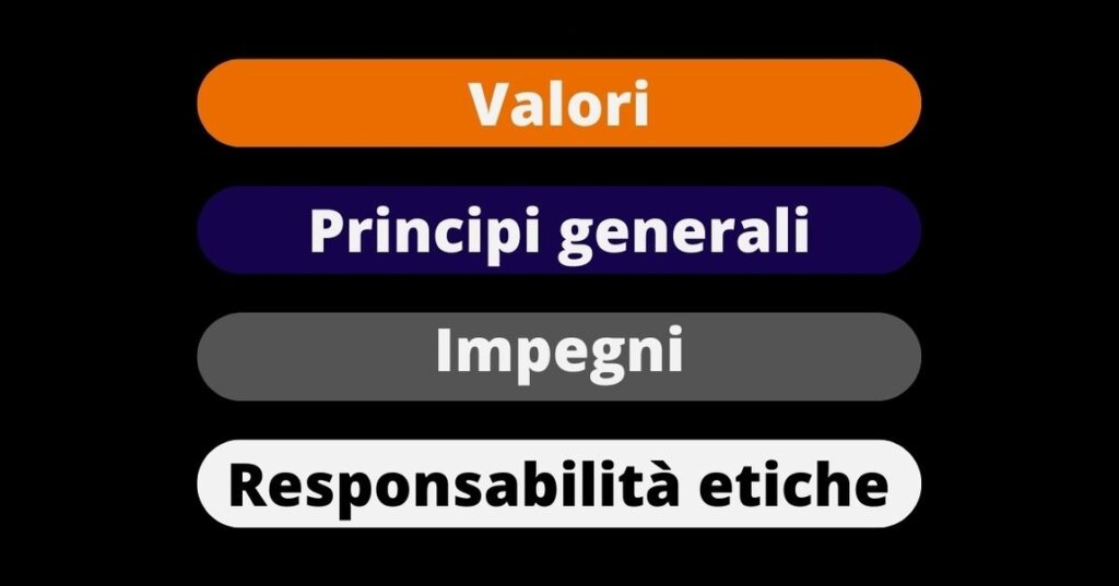 Il Codice Etico di safe seller coaching è un codice di comportamento e di autodisciplina: definisce ed esprime i valori, i principi generali, gli impegni e le responsabilità etiche nella conduzione delle attività rivolte ai corsisti, interessati ai percorsi formativi della Safe Seller Coaching, ai collaboratori, ai docenti e ad ogni altro soggetto, coinvolto direttamente o indirettamente nell'attività della Scuola.