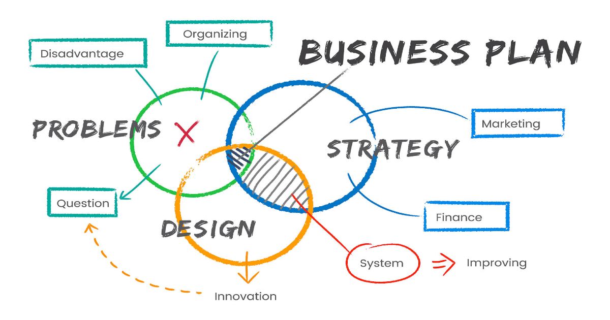 Business-completo-per creare-e-sviluppare-il-tuo-negozio-online-su-amazon-Analisi-Creazione-Gestione-del-Business